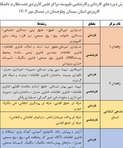 آدرس و شماره تلفن مراکز و رشته های کاردانی و کارشناسی مراکز استان برای پذیرش مهرماه ۱۴۰۴