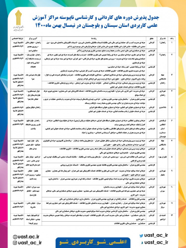 پذیرش دوره های کاردانی و کارشناسی بهمن ماه ۱۴۰۰ دانشگاه جامع علمی کاربردی در ۱۲ مرکز آموزش استان