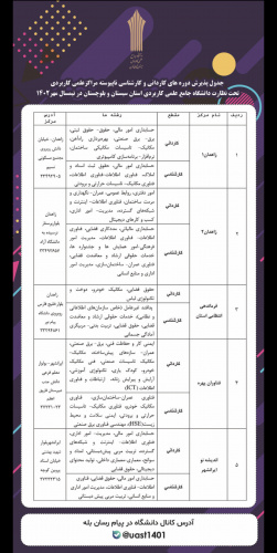 جدول رشته های کاردانی و کارشناسی مراکز علمی کاربردی استان سیستان و بلوچستان ویژه پذیرش مهرماه ۱۴۰۲
