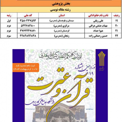 کسب رتبه اول بخش پژوهشی نوزدهمین جشنواره قرآن و عترت توسط مدرس دانشگاه جامع علمی کاربردی استان سیستان و بلوچستان